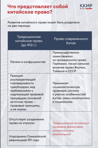 Китай - правовая система